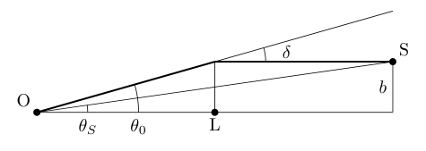 Strong-lensing geometry used to describe the angular and time-delay drifts.